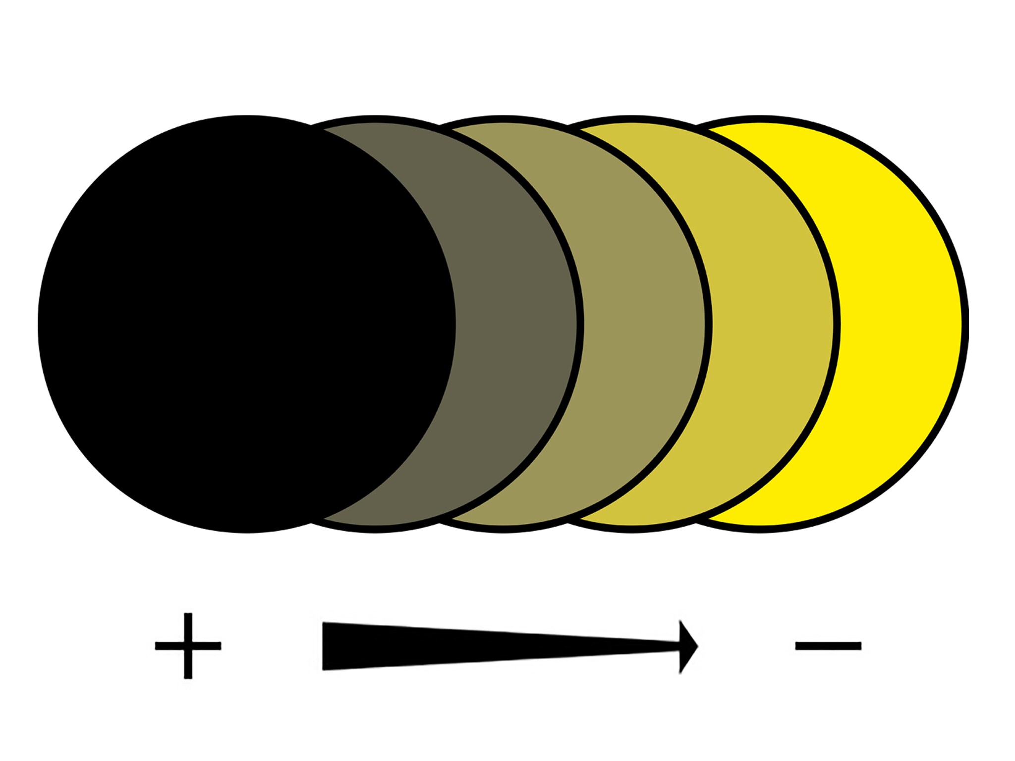 Illustration av att serviceindikeringen nu är aktiv.