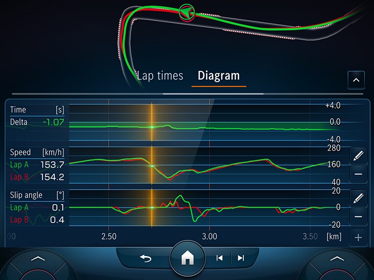 AMG TRACK PACE i Mercedes-AMG C-Klass Sedan.