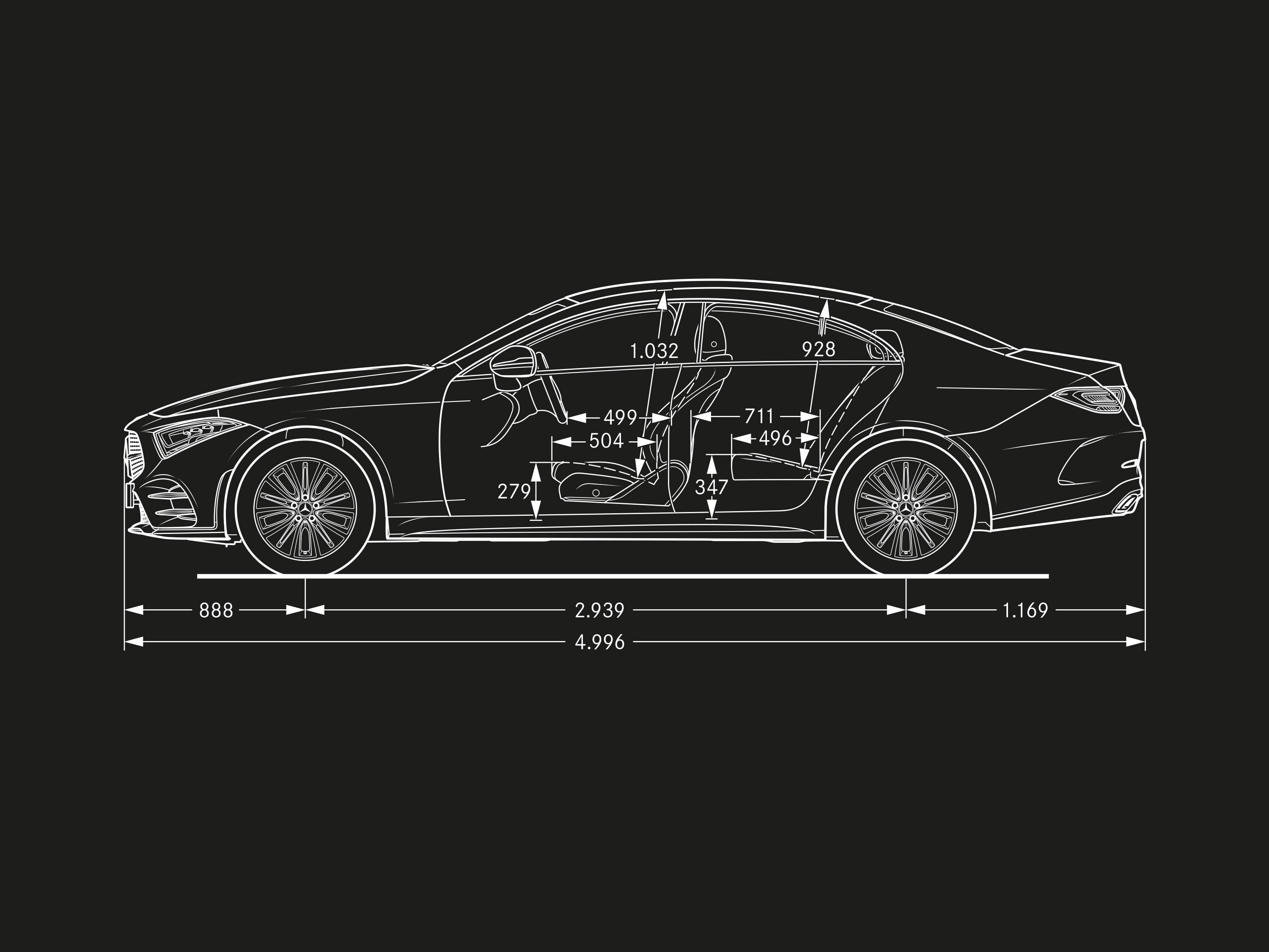 Längd för CLS
