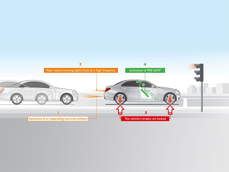 E-Klass från Mercedes-Benz med PRE-SAFE® PLUS.