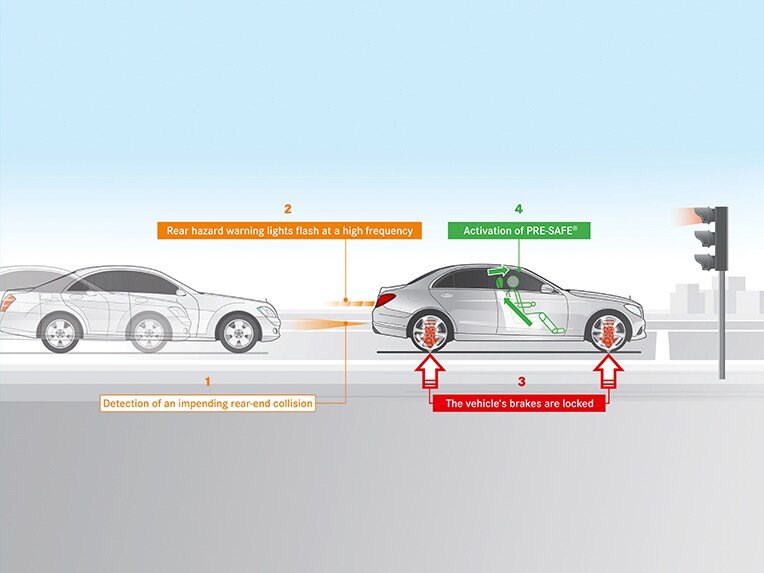 PRE-SAFE® PLUS i E-Klass Sedan från Mercedes-Benz.