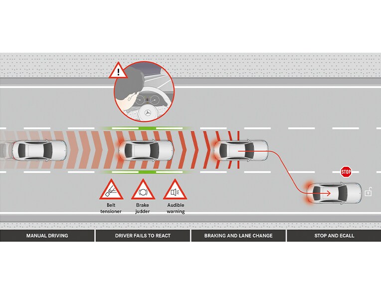 Den aktiva nödstoppsassistenten i E-Klass Sedan från Mercedes-Benz.