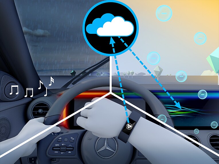 En illustration av ENERGIZING-paket Plus i Mercedes-Maybach EQS Suv.