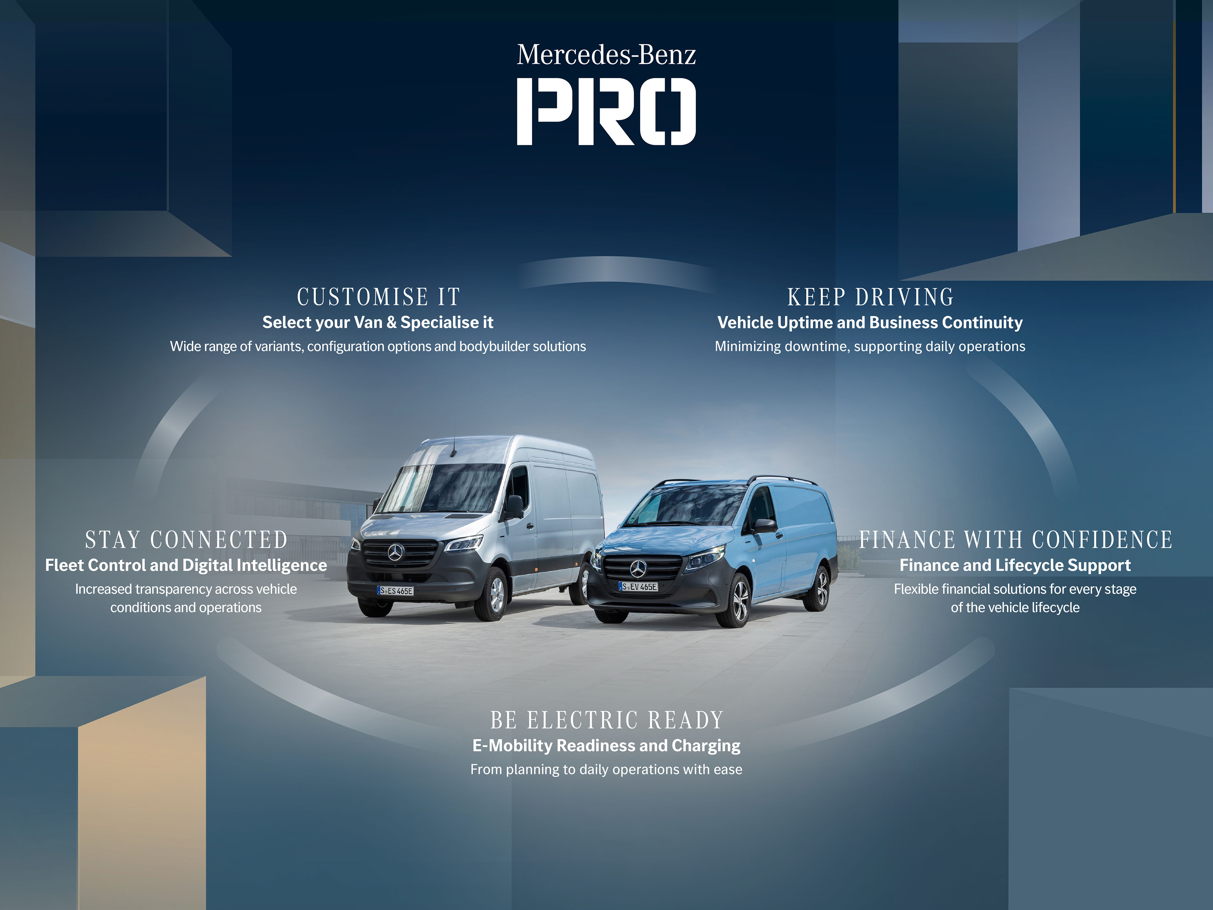 Mercedes-Benz I Mercedes PRO visuell En visuell visning, som visar Mercedes-Benz Business Eco-System Mercedes PRO och dess serviceklustrar.