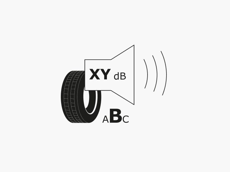 Ikon för yttre rulljud i decibel, uppdelat i klasserna A, B och C