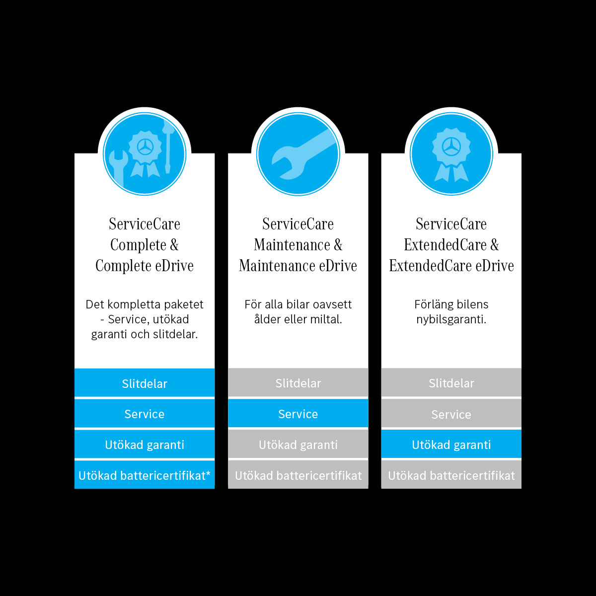 Mercedes-Benz | Van ServiceCare Grafiska beskrivningar av ServiceCare